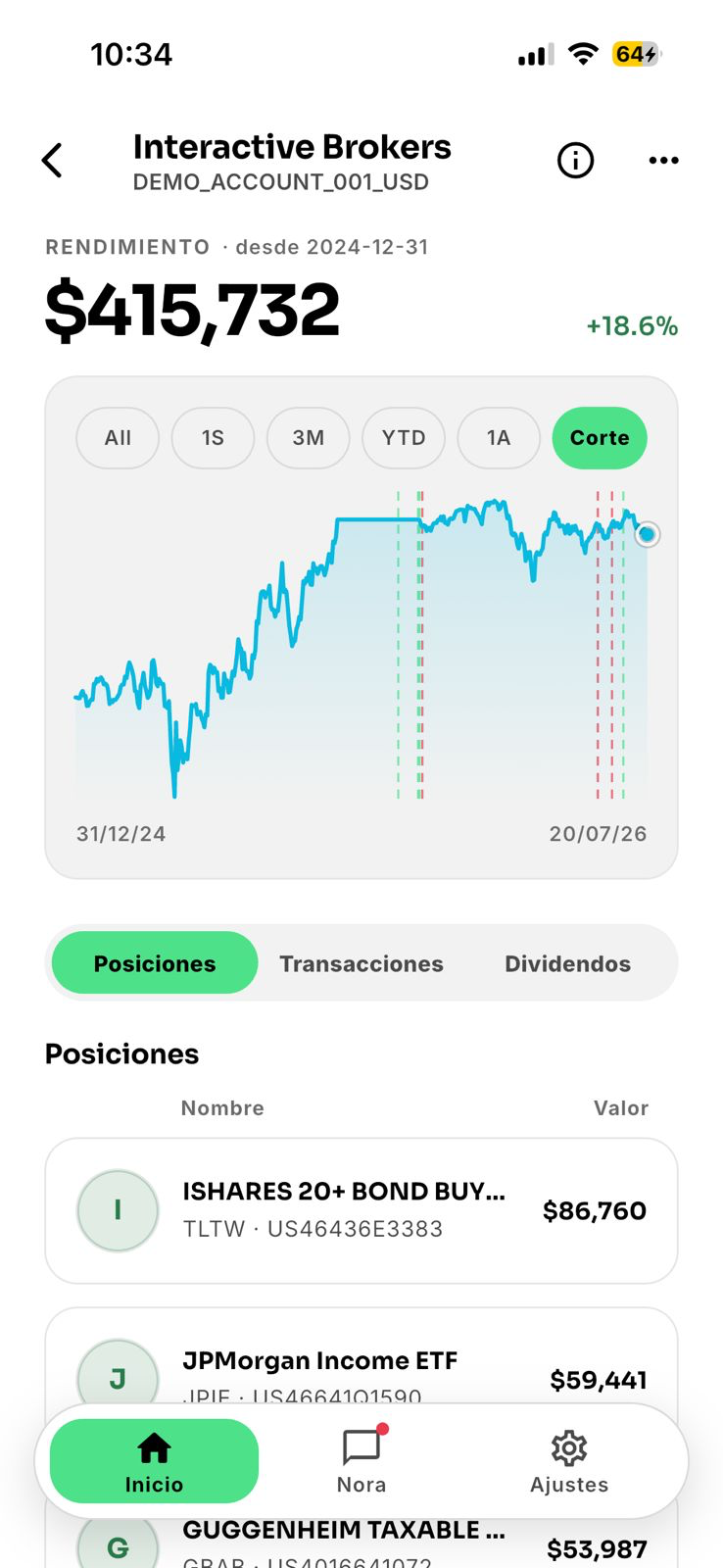 Rendimiento de la cuenta en Interactive Brokers