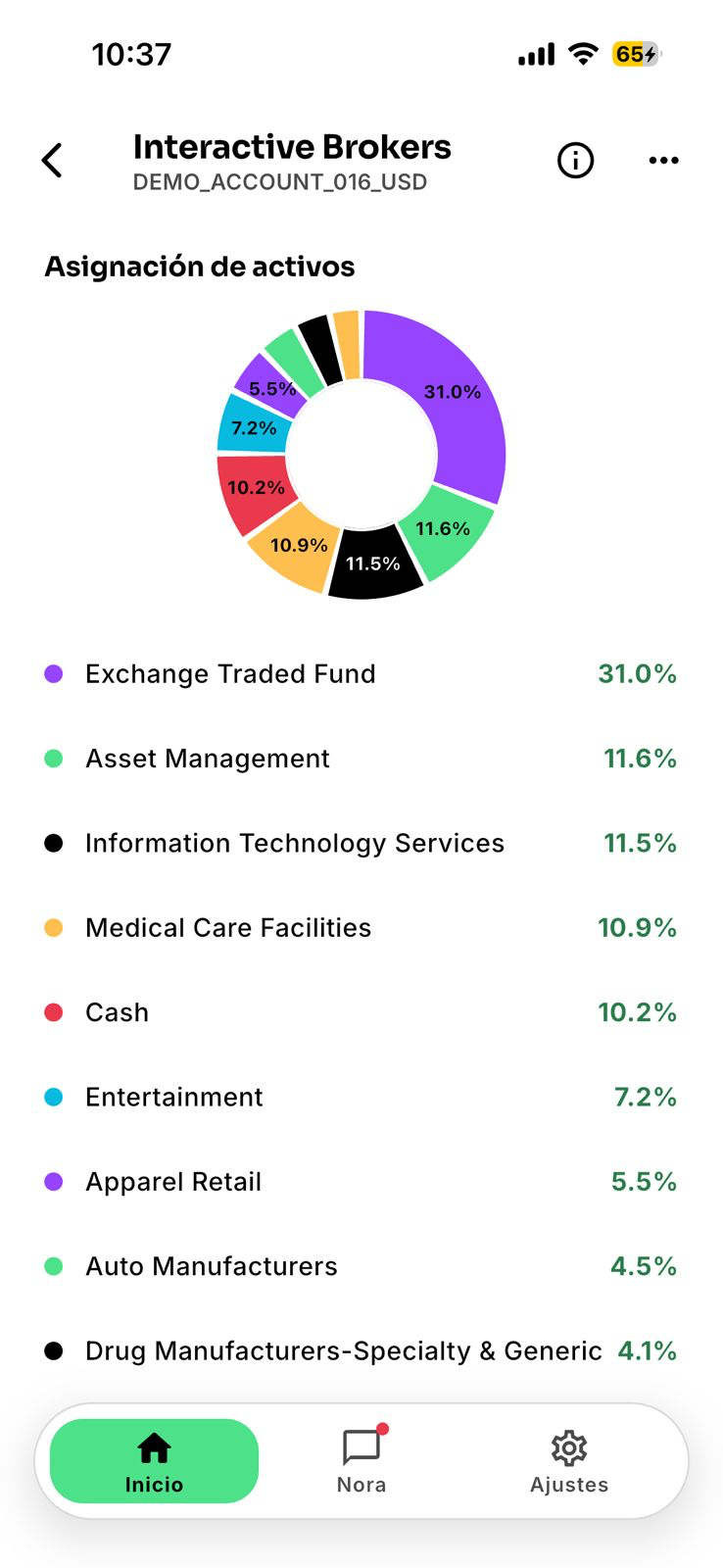 Asignación de activos del portafolio